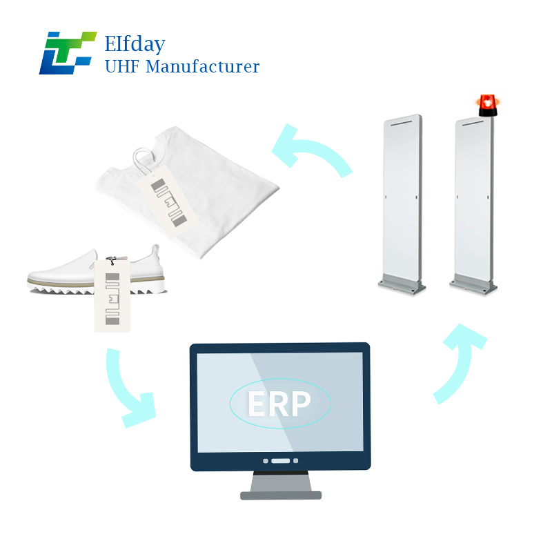 High-Performance RFID Hanging Tag 100*50mm for Fabric Garment Tracking and Laundry Control